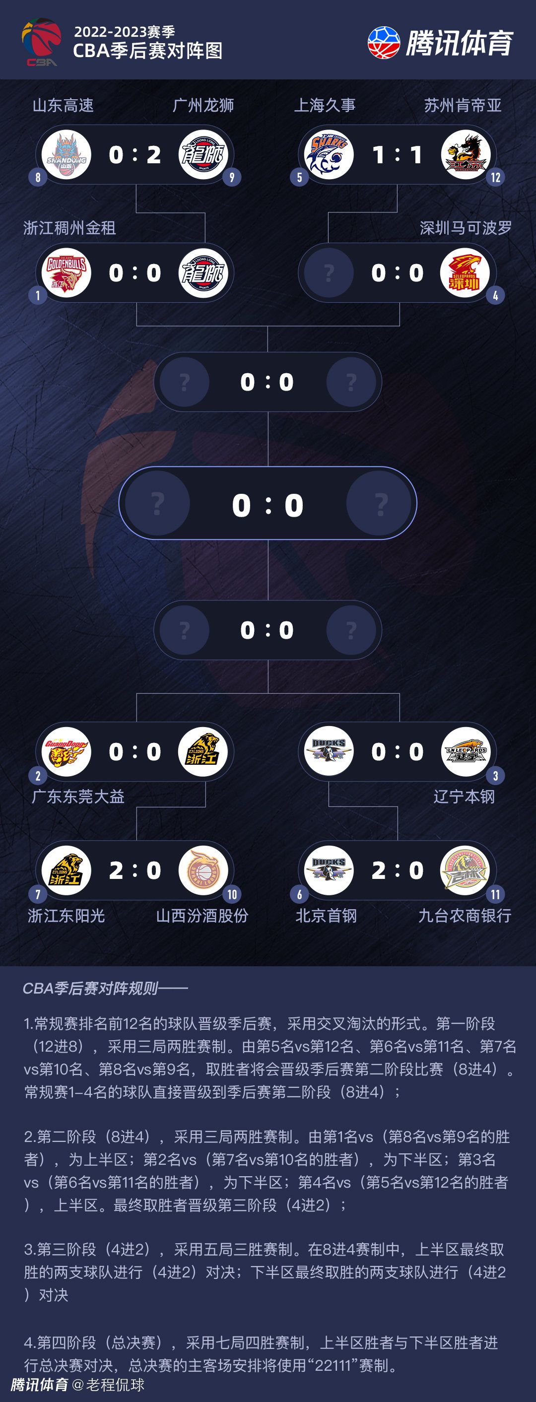 之前的佝偻老人，现在却变成了一个头发斑白的中老年人，这让宋婉婷想到十几年前，父亲去世时，那个将自己揽入怀中，告诉自己不用害怕、一切还有他的老人。